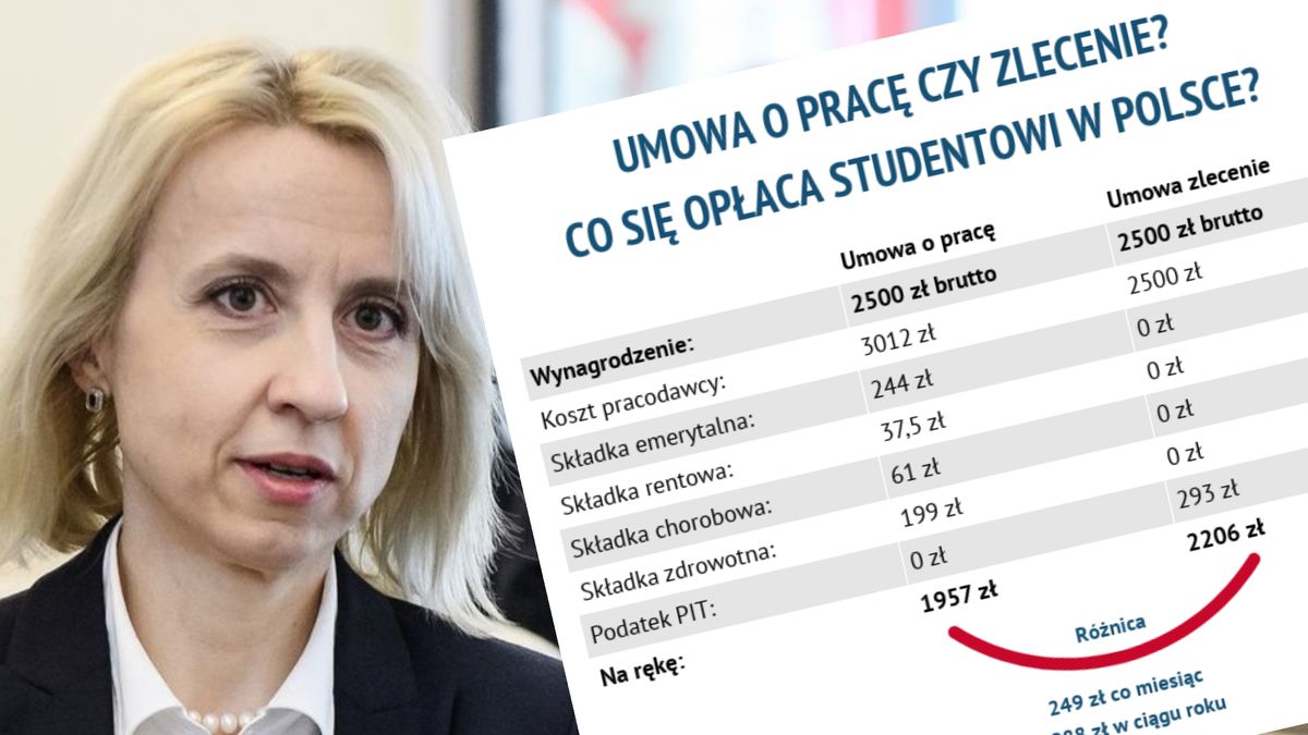 Teresa Czerwińska proponuje młodym 0 PIT. Skorzystają jednak tylko ci, którzy mają etat