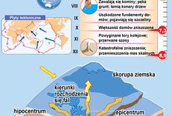 Ugaszono pożar w budynku elektrowni atomowej
