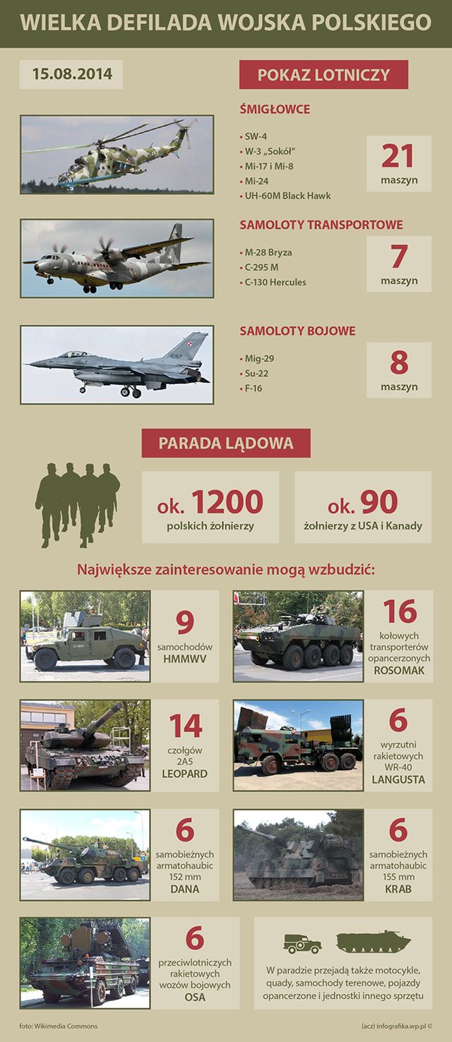 Defilada Wojska Polskiego w Warszawie - czym pochwali się armia?