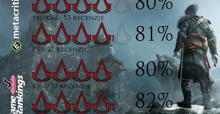 W kalejdoskopie: Assassin's Creed: Revelations