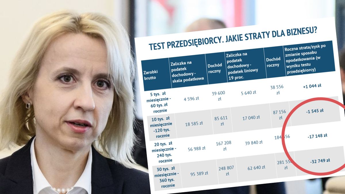 Teresa Czerwińska forsuje "test przedsiębiorcy". Koledzy z rządu mają odmienne zdanie na temat projektu.