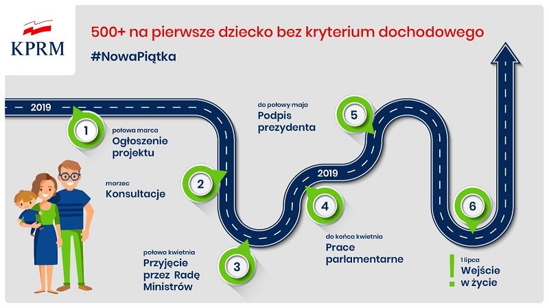 500+ na pierwsze dziecko bez kryterium dochodowego 