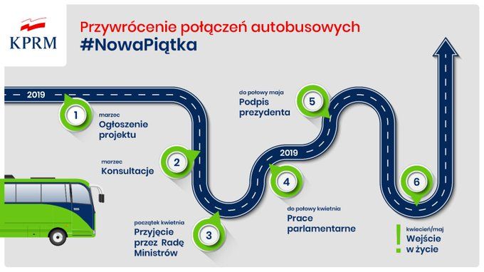 Wracają lokalne połączenia autobusowe 