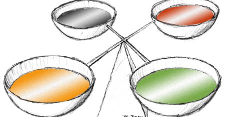 Jaki masz charakter? Melancholika, sangwinika, choleryka czy flegmatyka?