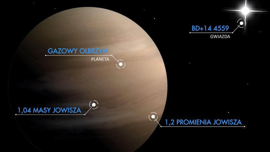 Kosmos: Polska planeta szuka nazwy