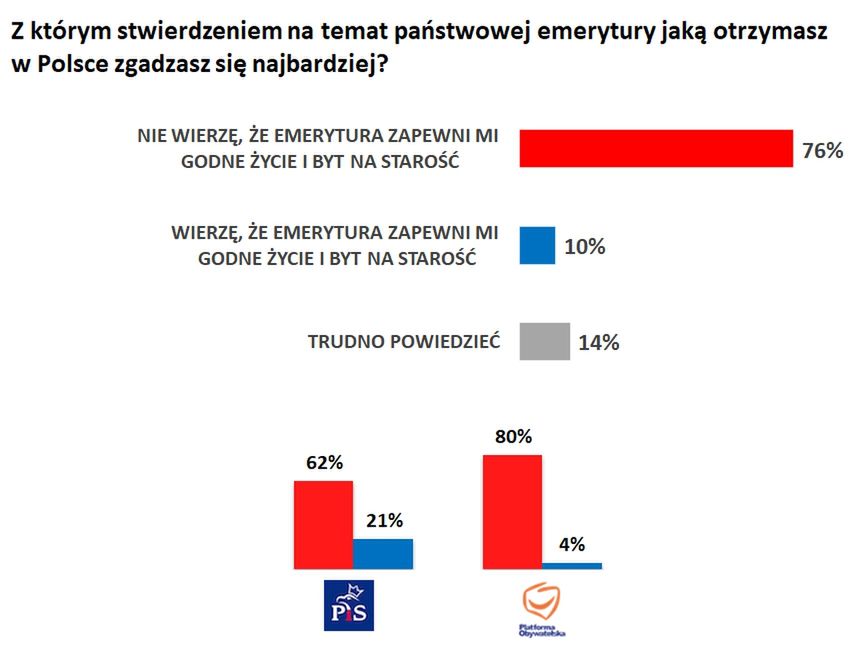 Wyniki badania w panelu Ariadna 