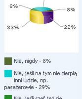 45% internautów: spóźnienia do pracy nie są złe