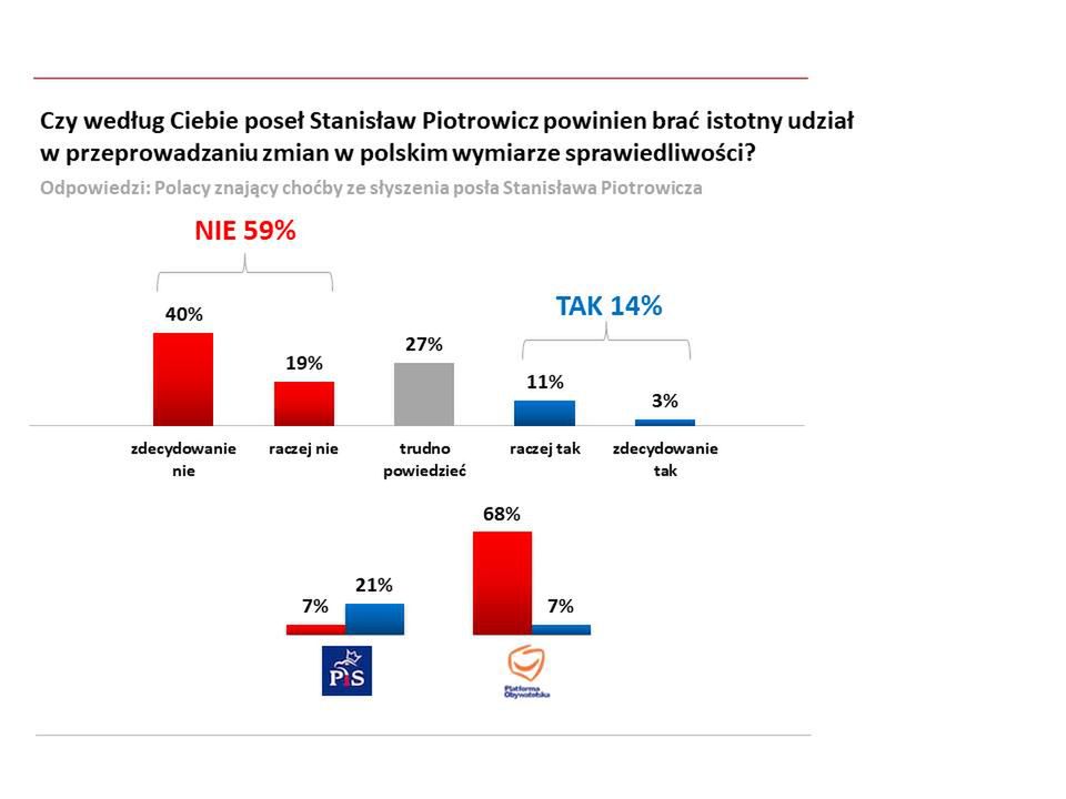Wyniki badania w panelu Ariadna 