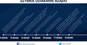 Ależ szybko działał rząd w sprawie nawałnic. Ta grafika pogrąża Beatę Szydło