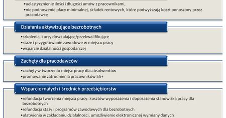 Dziś jest Światowy Dzień Walki z Bezrobociem