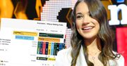 Eurowizja 2020: Bukmacherzy ocenili szanse Polski. Alicja Szemplińska wejdzie do finału?