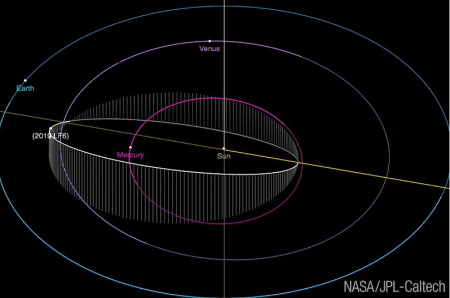 Asteroida 2019 LF6 