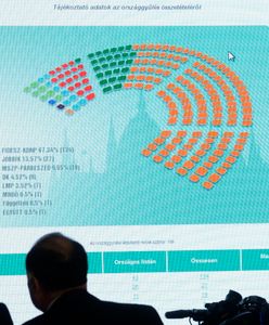 Wybory na Węgrzech. Przytłaczające zwycięstwo partii Orbana