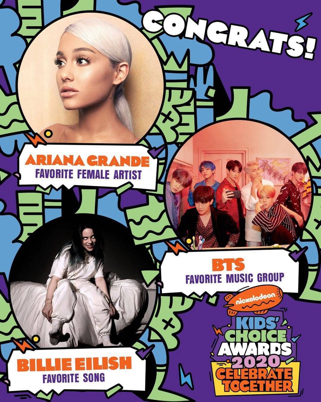 Zwycięzcy Kids' Choice Awards 2020