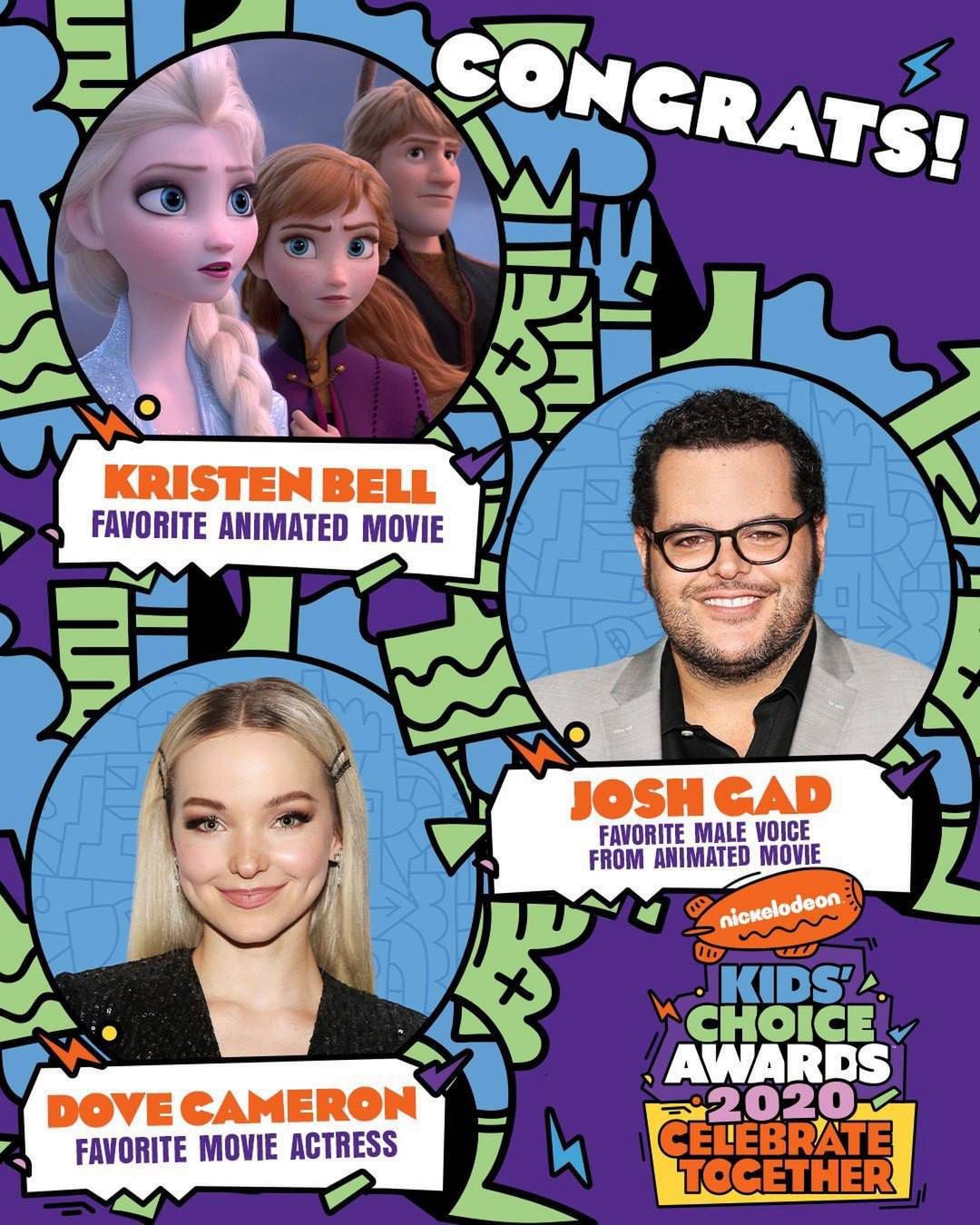 Zwycięzcy Kids' Choice Awards 2020