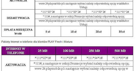 Pakiety internetowe Play dostępne w całej Polsce