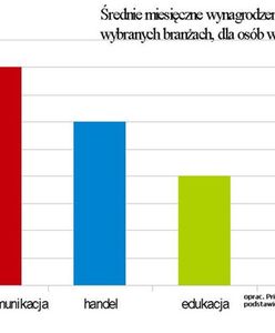 Oni nie martwią się o pieniądze