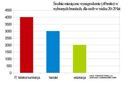 Oni nie martwią się o pieniądze