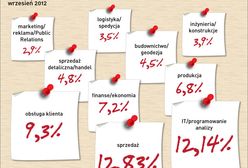 Dobry fachowiec czy bezrobotny magister?
