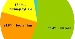 Motywowanie pracowników branży energetycznej w czasach kryzysu