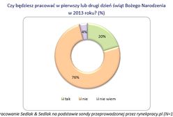 Kto pracuje w święta?