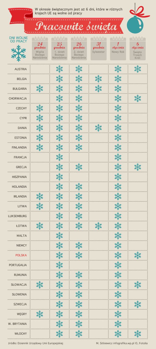 Wigilia wolna od pracy - kto ma taki luksus?