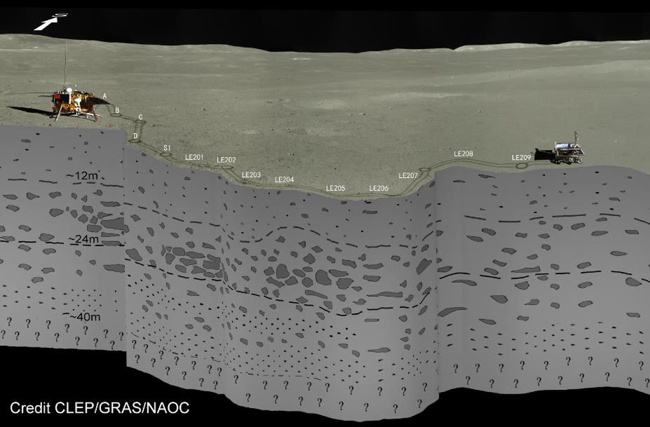 Chiński łazik Yutu-2 ujawnia, co kryje się 40 metrów pod powierzchnią Księżyca