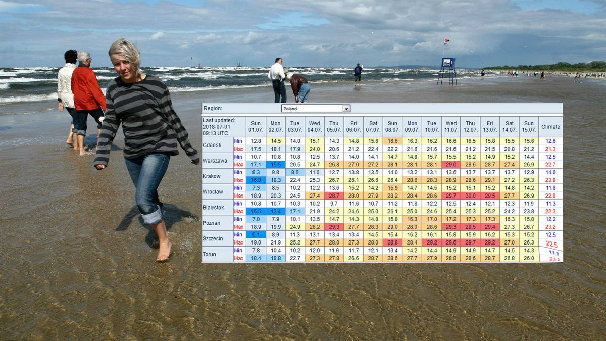 Pogoda na lipiec 2018. Nadchodzi fala upałów.