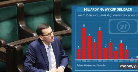 Budżet bez deficytu. Dlaczego PiS tak o to walczy? Wszystko przez "klątwę Tuska"
