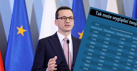 Tarcza antykryzysowa to niższe pensje. Czasami nawet o połowę