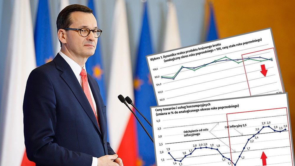 Podsumowaliśmy 2019 rok na 10 wykresach.