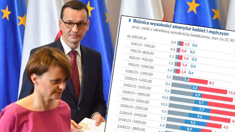Jadwiga Emilewicz jako pierwsza przyznała, że rząd musi myśleć o zmianach w systemie emerytalnym.