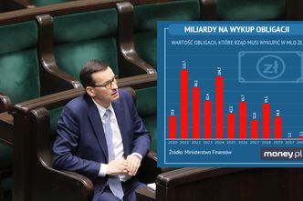 Budżet bez deficytu. Dlaczego PiS tak o to walczy? Wszystko przez "klątwę Tuska"