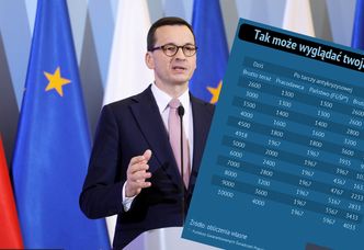 Tarcza antykryzysowa to niższe pensje. Czasami nawet o połowę