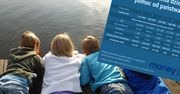 Dzień Dziecka 2019. Najmniej ekonomiczny model rodziny? Z dwójką dzieci