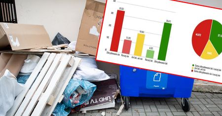 Wyższe opłaty za śmieci nie pomogą. Finansowy bat nie działa na wszystkich