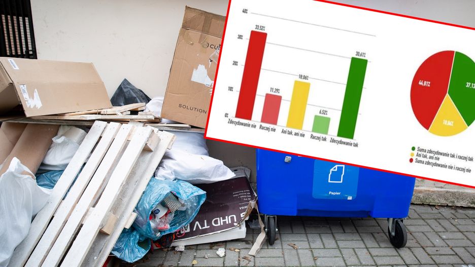 Polacy wciąż niechętnie segregują śmieci. Za "buntowników" mogą zapłacić wszyscy