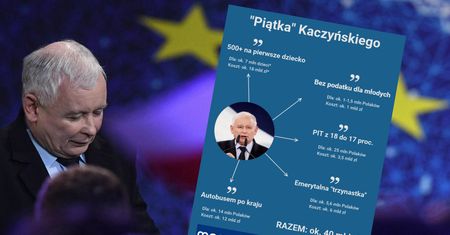 500 plus na każde dziecko, trzynasta emerytura, obniżka PIT. Oto, co Kaczyński obiecał Polakom