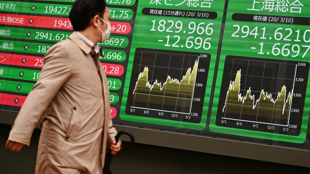 Panika na giełdach została opanowana.