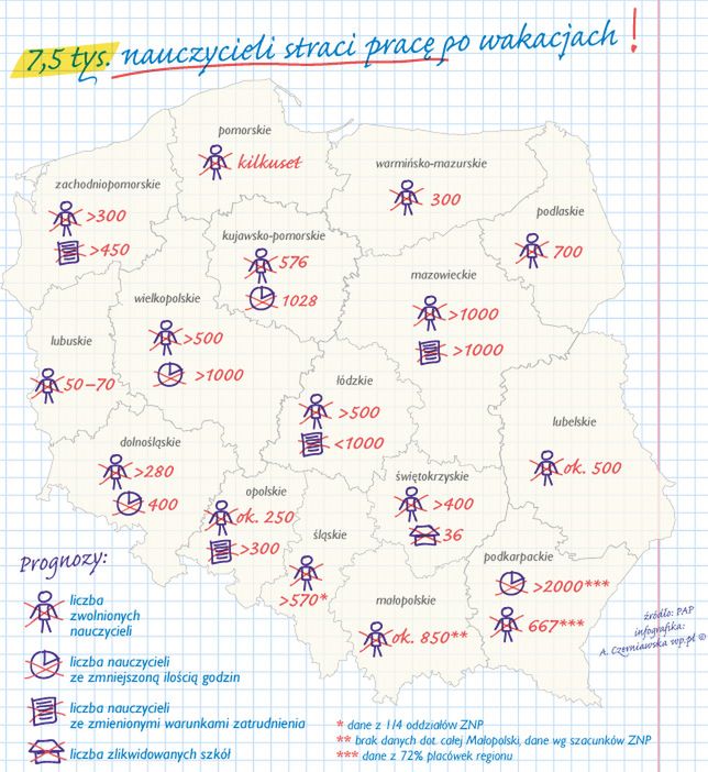 Masowe zwolnienia wśród nauczycieli