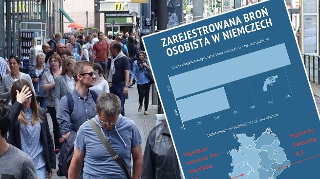 W Niemczech trwa prawdziwy boom na broń osobistą. Najbardziej na zachodzie kraju