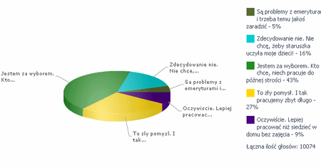 Starcy w pracy? Unia jest za!