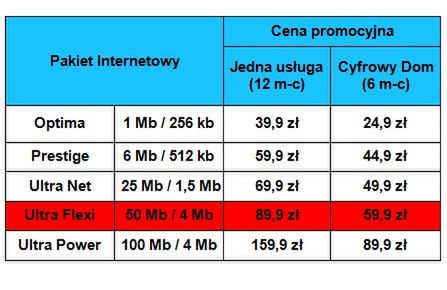 Inea: 250 Mb/s jeszcze w tym roku