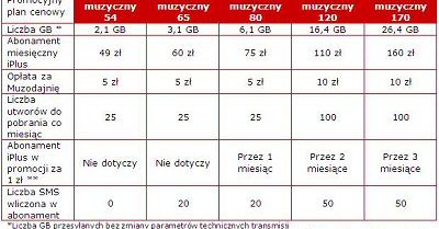 "iPlus muzyczny" z Muzodajnią