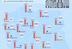 Tam wypłacili największe podwyżki