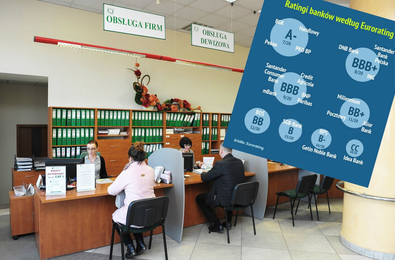 Ratingi banków. Najbardziej wiarygodne instytucje według Eurorating