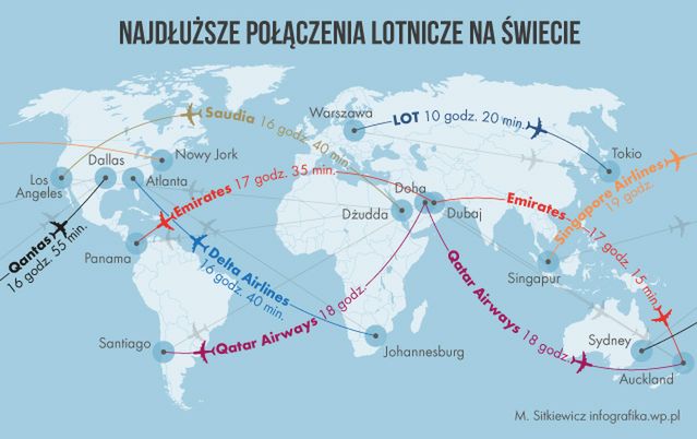 Najdłuższe połączenia lotnicze na świecie