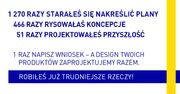 Wzór na większy zysk