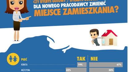 Za pracą raczej się nie przeprowadzimy