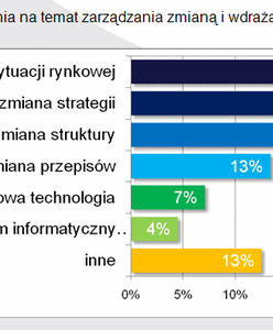 Zmiana jest szansą na sukces